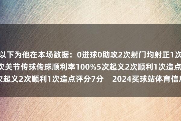 以下为他在本场数据：0进球0助攻2次射门均射正1次错失良机22次触球1次关节传球传球顺利率100%5次起义2次顺利1次造点评分7分    2024买球站体育信息