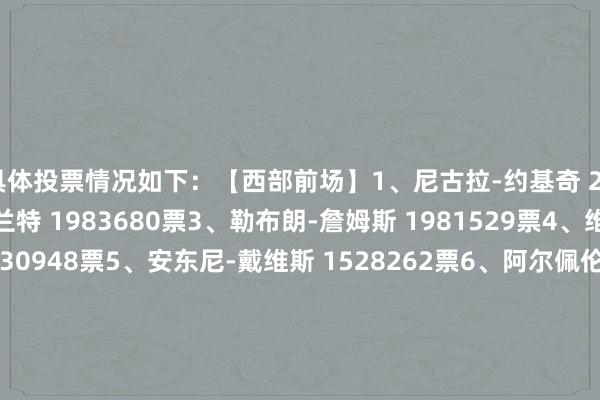 具体投票情况如下：　　【西部前场】　　1、尼古拉-约基奇 2277723票　　2、凯文-杜兰特 1983680票　　3、勒布朗-詹姆斯 1981529票　　4、维克托-文班亚马 1630948票　　5、安东尼-戴维斯 1528262票　　6、阿尔佩伦-申京 556515票　　7、杰伦-威廉姆斯 328329票　　8、安德鲁-维金斯 307738票　　9、多曼塔斯-萨博尼斯 250715票　　10、