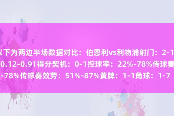 以下为两边半场数据对比:伯恩利vs利物浦射门:2-10射正:0-1预期进球:0.12-0.91得分契机:0-1控球率:22%-78%传球奏效劳:51%-87%黄牌:1-1角球:1-7 体育赛事直播