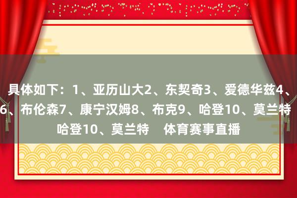 具体如下：1、亚历山大2、东契奇3、爱德华兹4、库里5、米切尔6、布伦森7、康宁汉姆8、布克9、哈登10、莫兰特    体育赛事直播