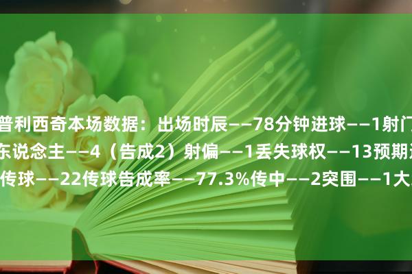 普利西奇本场数据：出场时辰——78分钟进球——1射门——2（射正1）尝试过东说念主——4（告成2）射偏——1丢失球权——13预期进球——0.76触球——38传球——22传球告成率——77.3%传中——2突围——1大地反抗——8（告成2）争顶——3（告成0）被过——2媒体评分——6.4    体育录像/图片