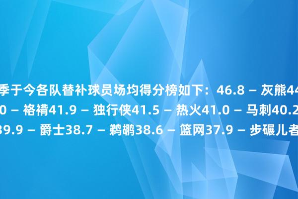 本赛季于今各队替补球员场均得分榜如下：46.8 — 灰熊44.3 — 公牛43.1 — 奇才43.0 — 袼褙41.9 — 独行侠41.5 — 热火41.0 — 马刺40.2 — 雷霆40.2 — 活塞39.9 — 爵士38.7 — 鹈鹕38.6 — 篮网37.9 — 步碾儿者37.1 — 国王36.7 — 雄鹿36.4 — 凯尔特东说念主36.4 — 黄蜂35.3 — 老鹰34.3 — 掘金33.9 — 太阳33.9 — 丛林狼33.5 — 拓荒者32.9 — 猛龙32.4 — 骑士32.3 — 76东说念主32.1 — 魔术31.0 — 尼克斯30.9 — 火箭29.9 — 快船28.027.026.025.024.9 — 湖东说念主    体育集锦